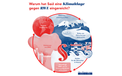 Anrissbild zur Infografik zur Kausalkette des Fall RWE