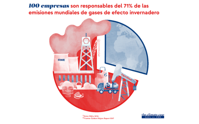 Anrissbild zur Infografik zu den Carbon Majors